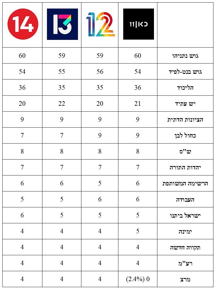 Polls 21.06.2022