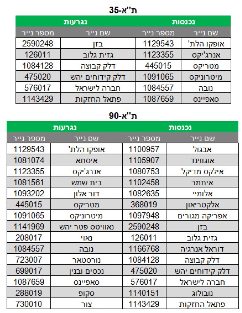 TA Index Update